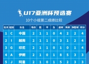 雷火电竞入驻-亚冠比赛抢眼战绩引全球争议的简单介绍