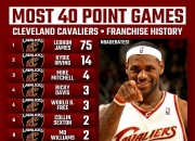 雷火电竞官网-人队球员创造新的个人得分纪录