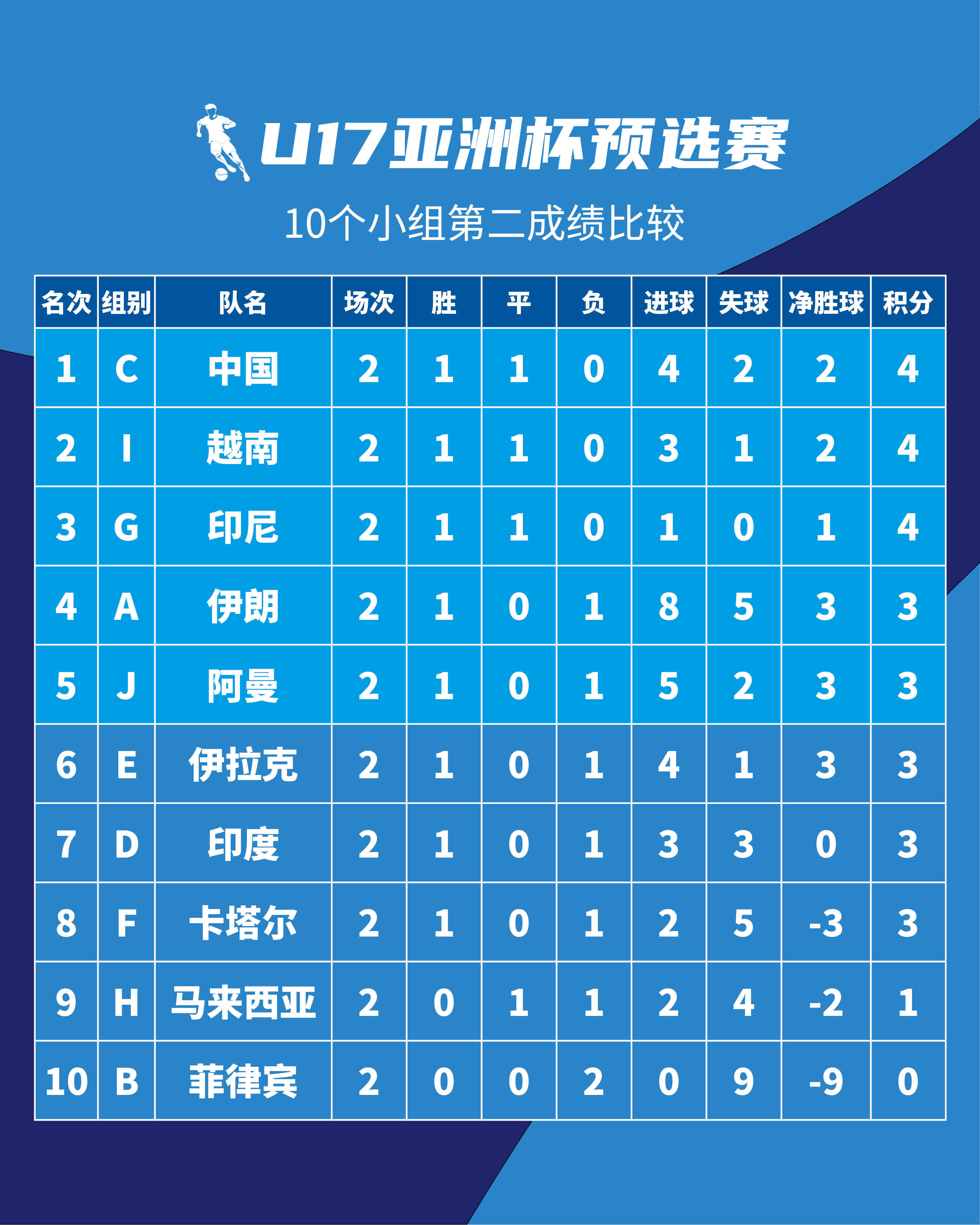 亚冠比赛抢眼战绩引全球争议的简单介绍